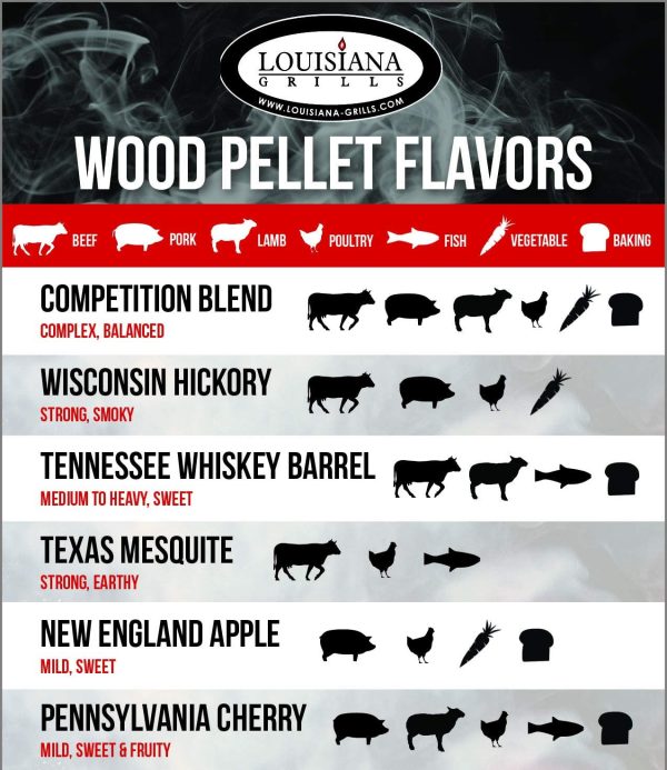 40lb Hickory Wood Pellets - Image 2