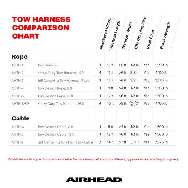 Self Centering Tow Harness - Cable - Image 2