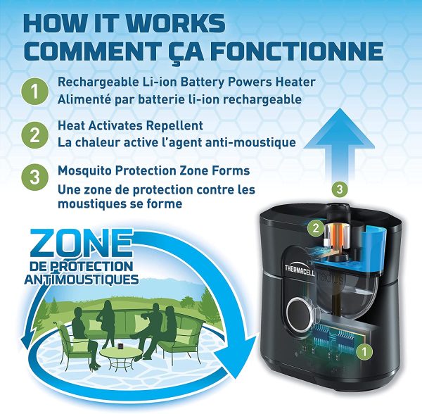 Radius Zone Mosquito Repellent - Gen 2.0 - Image 2