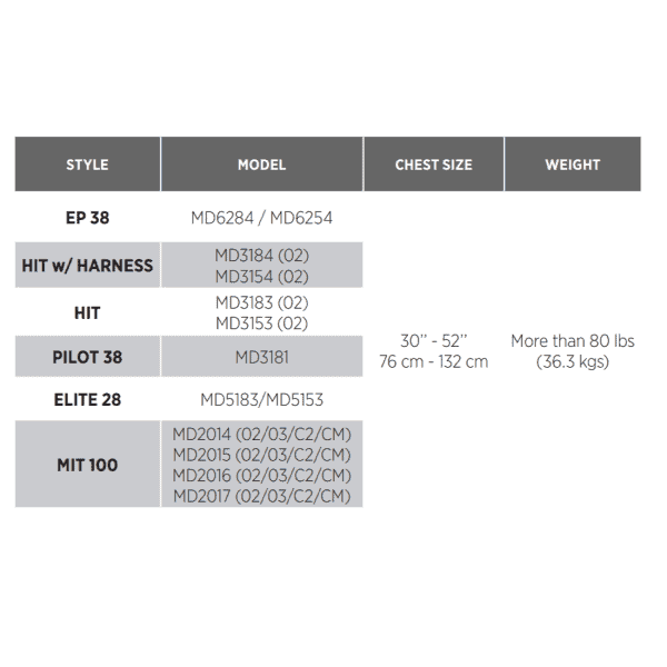 Elite 28 Hydrostatic Inflatable PFD Size Chart