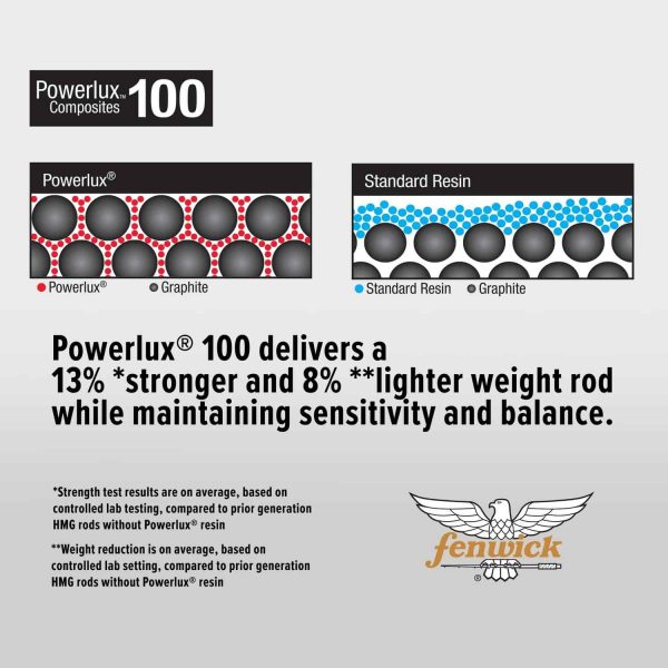 Fenwick Rod Info