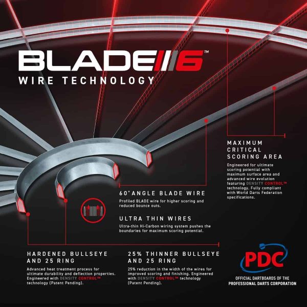 Blade 6 Triple Core - Image 3