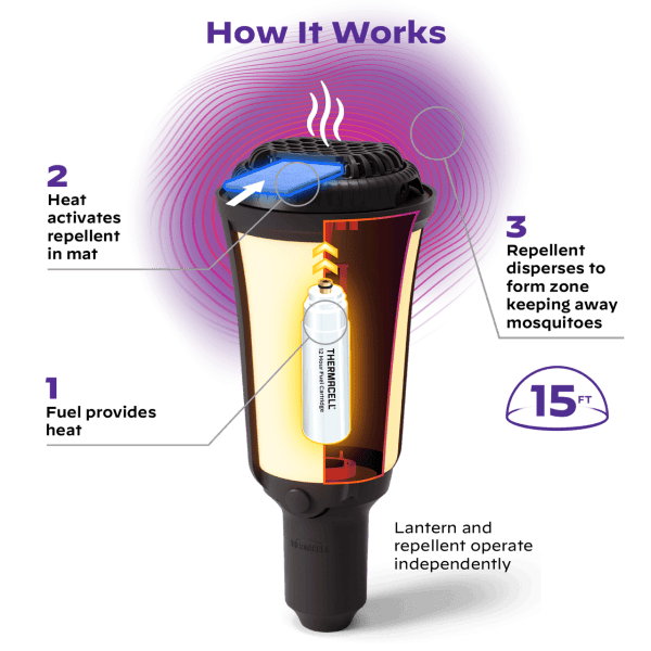 THERMACELL PATIO SHIELD MOSQUITO REPELLER TORCH